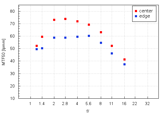 25 1dot2 lens chart.png